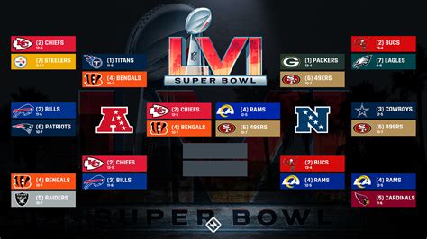 nfl playoff teams 2022.